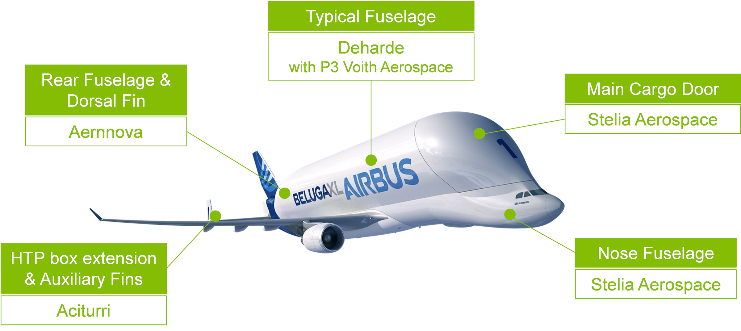 Airbus_selects_major_aerostructure_suppliers_for_Beluga_XL